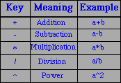 Arithmetic