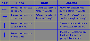 Modifiers