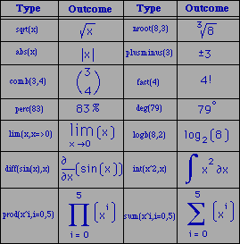 Functions